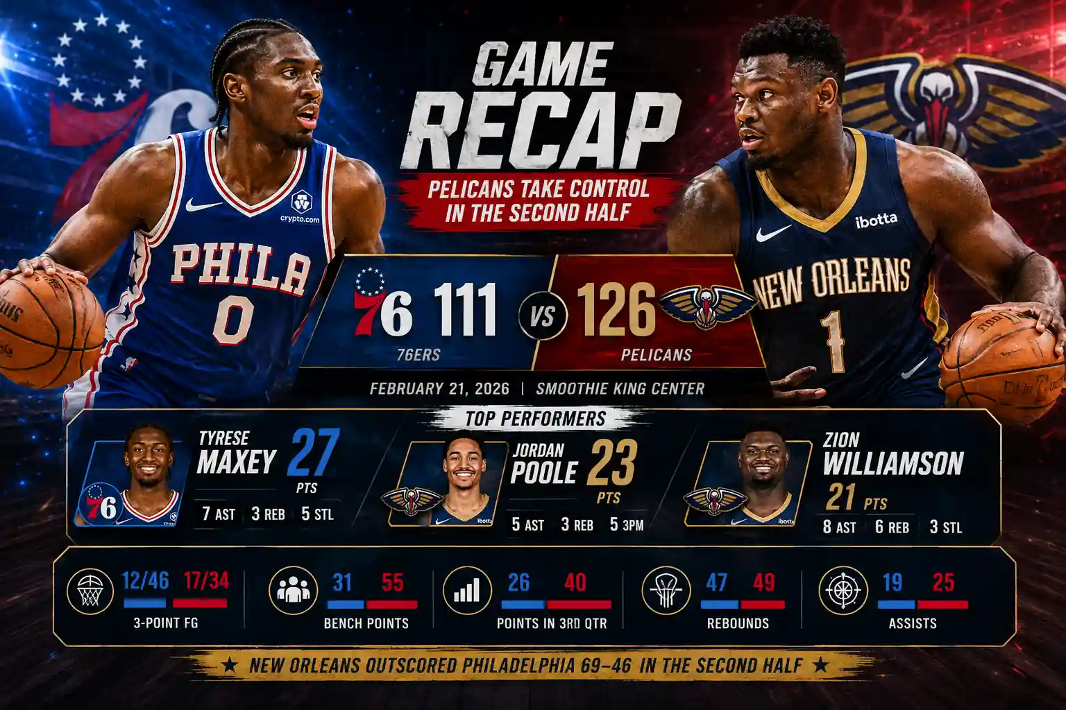 76ers vs New Orleans Pelicans Match Player Stats