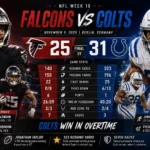 Atlanta Falcons vs Colts Match Player Stats