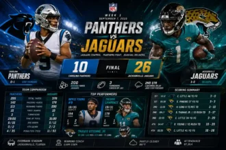 Carolina Panthers vs Jacksonville Jaguars Match Player Stats