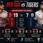 Detroit Tigers vs Red Sox Match Player Stats