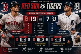 Detroit Tigers vs Red Sox Match Player Stats