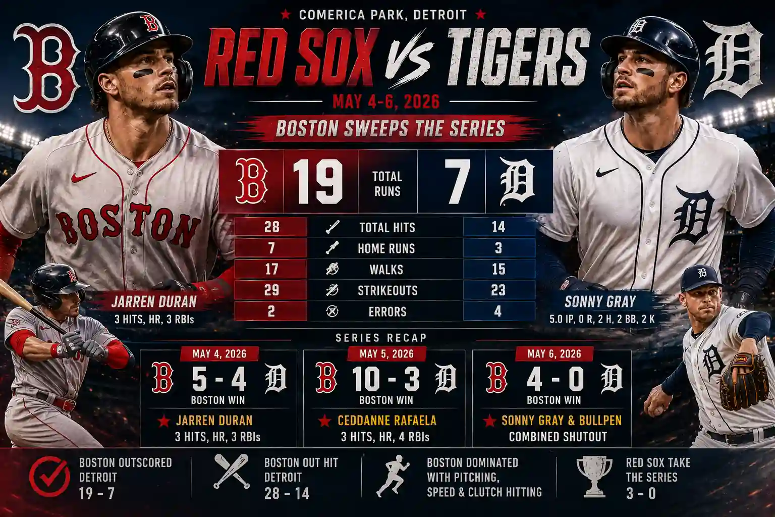 Detroit Tigers vs Red Sox Match Player Stats