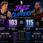 LA Clippers vs Utah Jazz Match Player Stats