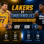 Lakers vs Timberwolves Match Player Stats