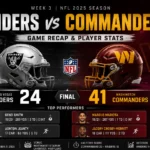 Las Vegas Raiders vs Washington Commanders Match Player Stats