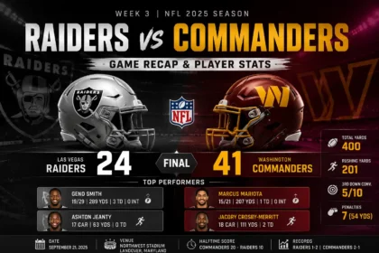 Las Vegas Raiders vs Washington Commanders Match Player Stats