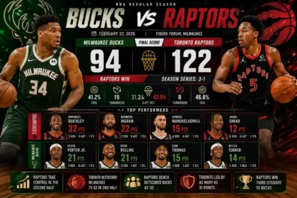 Milwaukee Bucks vs Toronto Raptors Match Player Stats