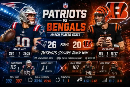 New England Patriots vs Bengals Match Player Stats