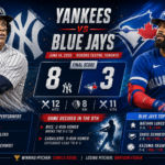 New York Yankees vs Toronto Blue Jays Match Player Stats