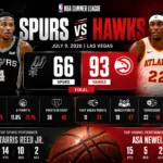 San Antonio Spurs vs Atlanta Hawks Match Player Stats
