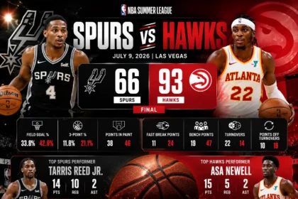 San Antonio Spurs vs Atlanta Hawks Match Player Stats