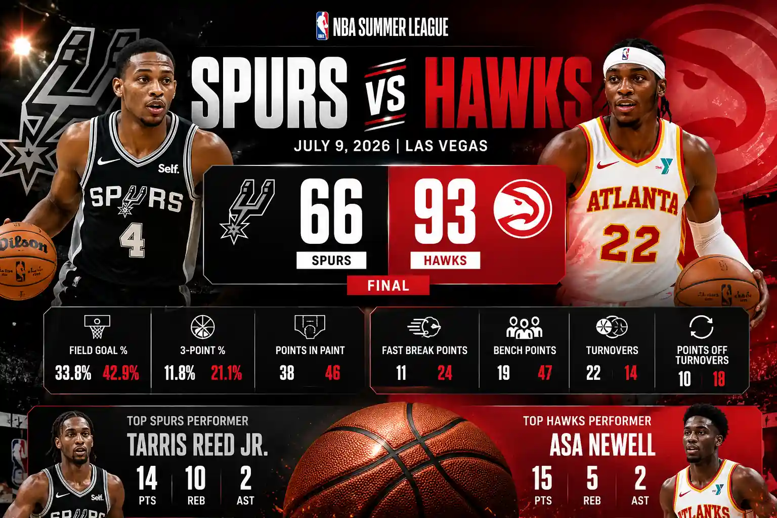 San Antonio Spurs vs Atlanta Hawks Match Player Stats